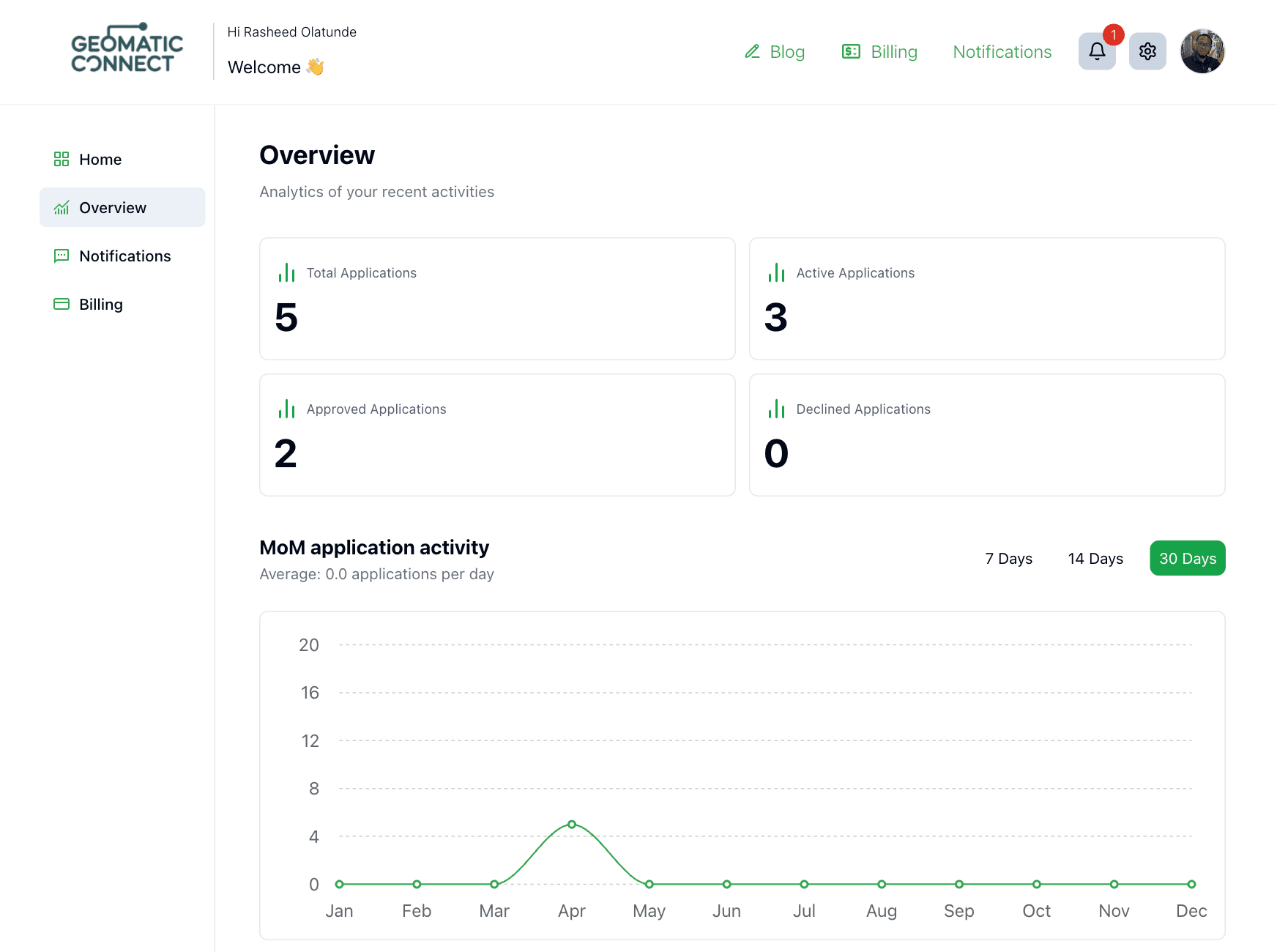 application prototype picture